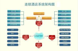 連鎖酒店管理系統(tǒng) 現(xiàn)代酒店業(yè)高效運(yùn)營的核心引擎