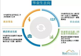 藍山憑什么問鼎全澳酒店管理院校第一？