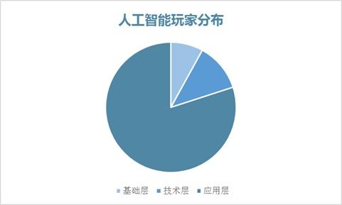疫情催生行業(yè)新機(jī) 4月投資趨勢(shì)回顧與技術(shù)服務(wù)的崛起