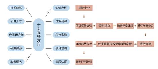 北京交通大學長三角研究院 技術服務引領區(qū)域創(chuàng)新與產(chǎn)業(yè)升級