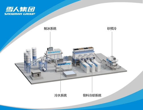 Big5 Dubai展會(huì) 雪人公司展現(xiàn)本土化項(xiàng)目經(jīng)驗(yàn)與國(guó)際化服務(wù)能力，深耕技術(shù)服務(wù)與技術(shù)開發(fā)