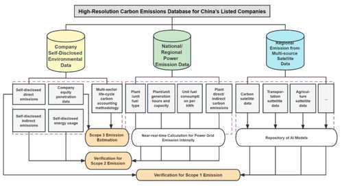 全球可持續發展論壇圓滿落幕，首發中國企業碳數據庫與空地一體技術成果